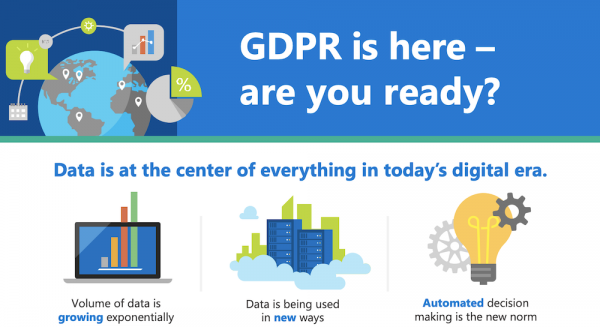 GDPR is here — are you ready?