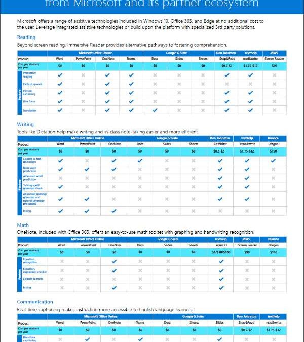 Empower students with assistive tech solutions from Microsoft and its partner ecosystem