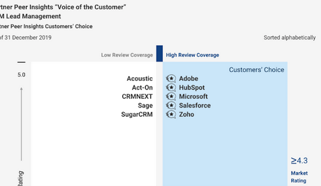 Gartner Peer Insights ‘Voice of the Customer’: CRM Lead Management