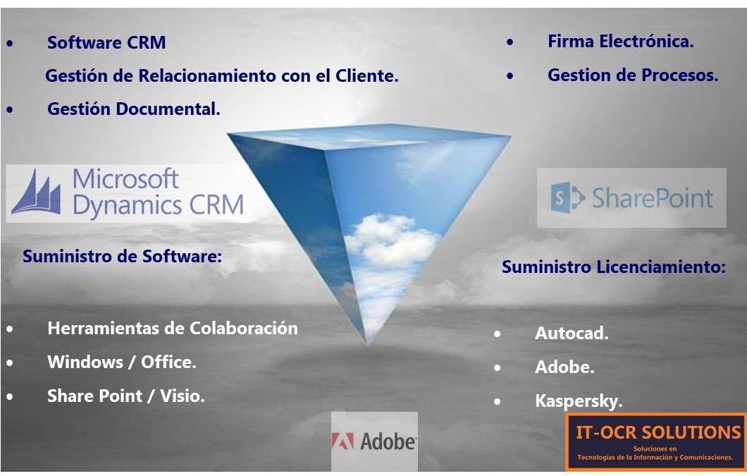 Software y Gestión Documental